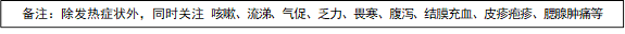 备注：除发热症状外，同时关注 咳嗽、流涕、气促、乏力、畏寒、腹泻、结膜充血、皮疹疱疹、腮腺肿痛等